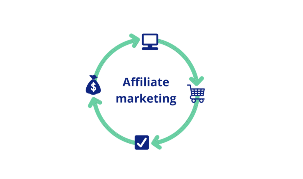 /affiliate-marketing-cirkel/