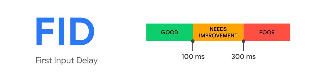 first-input-delay