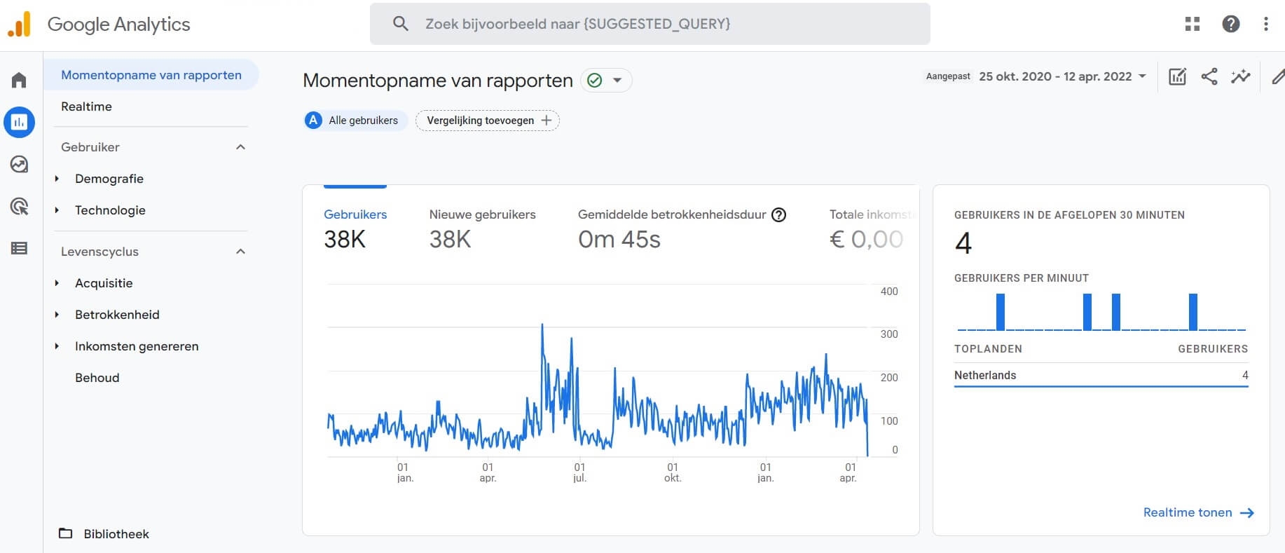 ga4-standaard-rapporten