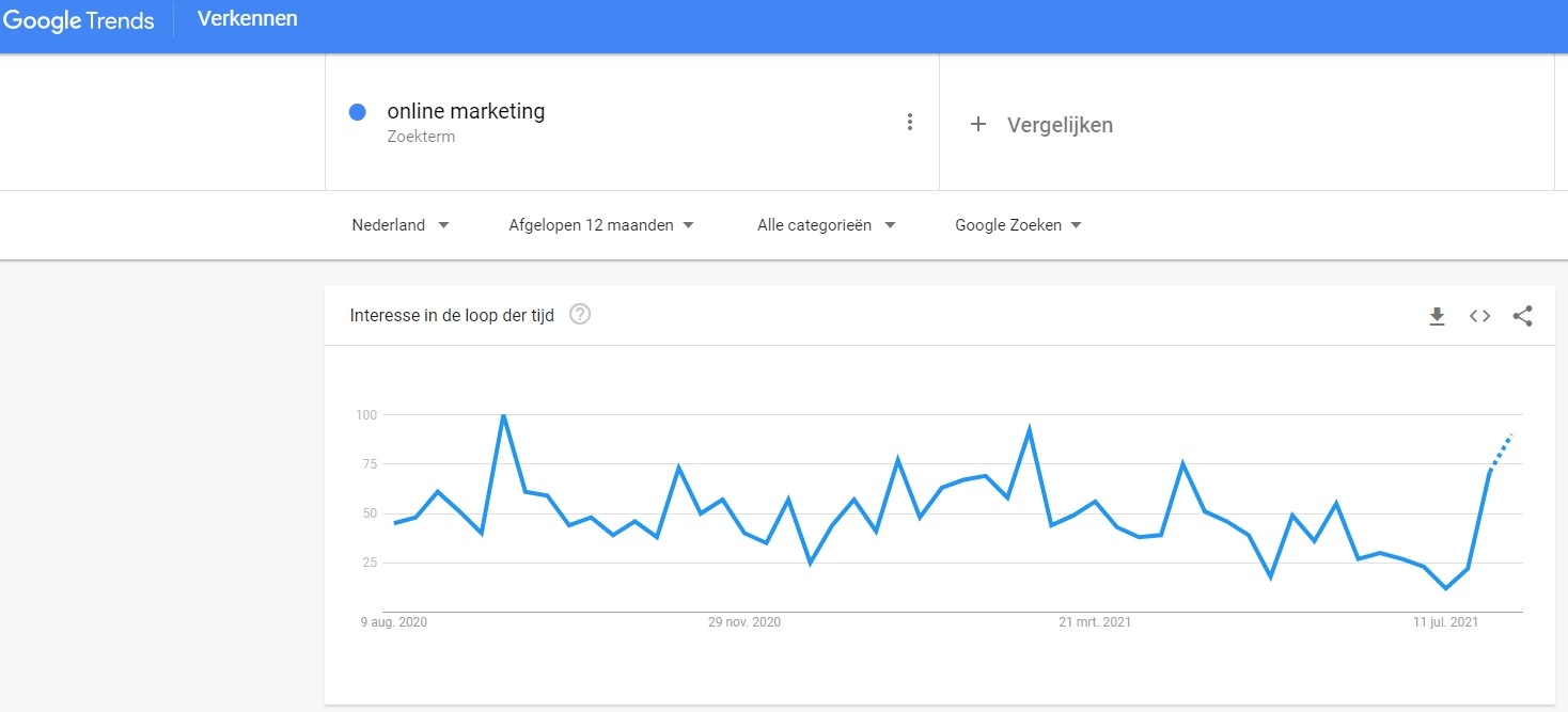 Zoektrends in Google trends