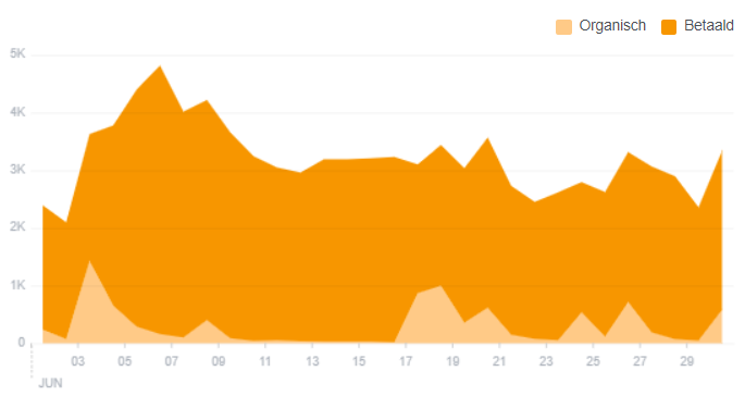 organisch-bereik-facebook