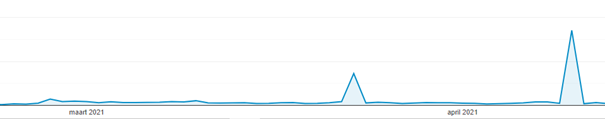 spamverkeer-in-google-analytics