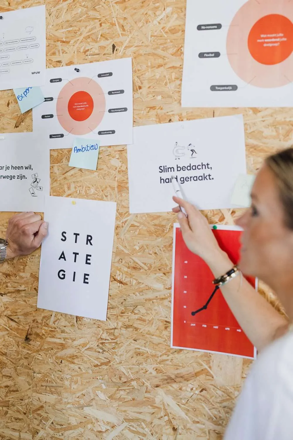 Bepalen van een passende merk-strategie